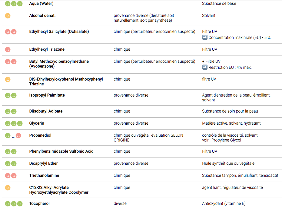 Garnier Ambre Solaire Kids : ingredient list