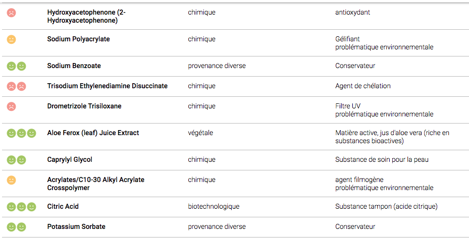 Garnier Ambre Sunscreen Kids : formulation ?