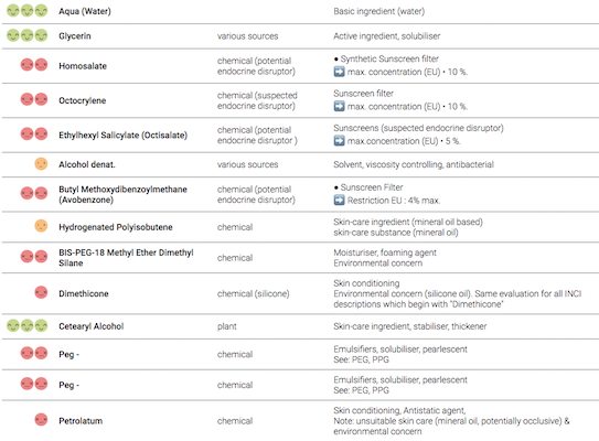 L'Oréal Cell Renew Revitalising Day Cream : ingredient list ?