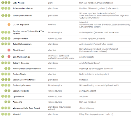 Formulation L'Oréal Cell Renew Revitalising Day Cream b