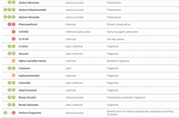 L'Oréal Cell Renew Revitalising Day Cream d; : ingredient list ?