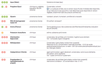 GUM GINGIDEX’s Chlorhexidine Mouthwash : ingredients?