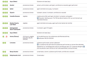 Buccotherm’s  Mouthwash Mint ; ingredients ?