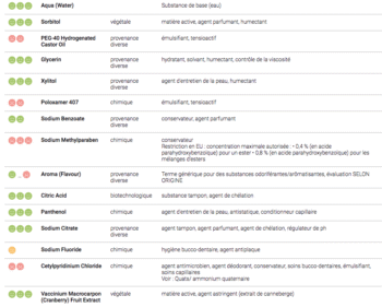 Bexident®'s Anti-Cavity Mouthwash: ingredients