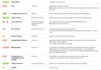 Parodontax Complete Protection : ingredients?