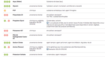 Selahatin’s mouthwash : ingredient list ?