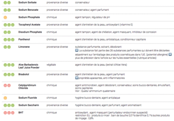 Selahatin’s mouthwash : formulation ?