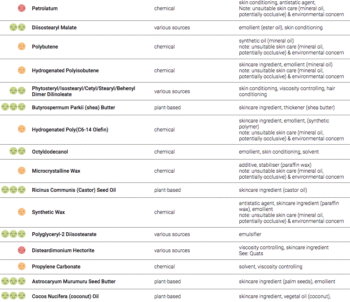 Saltair Lipbalm formulation ?