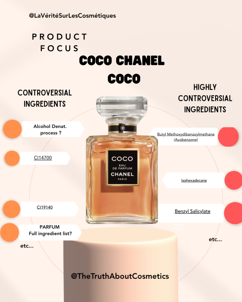 Coco Chanel endocrine disruptors