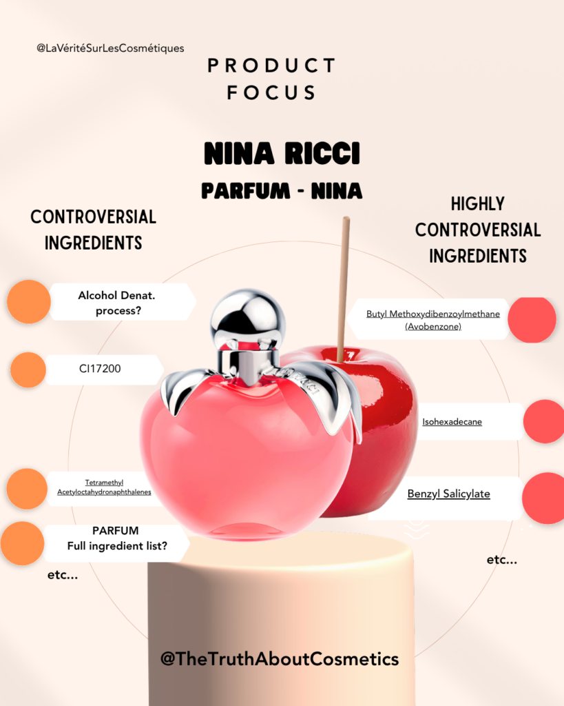 UV Filters endocrine disruptors Nina Ricci